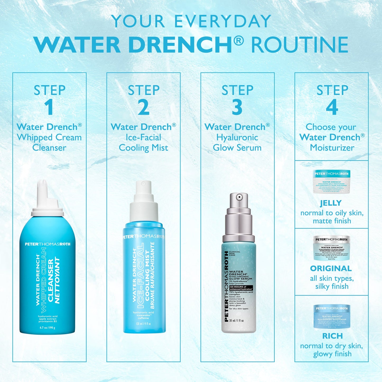 Water Drench Ice-Facial Cooling Mist
